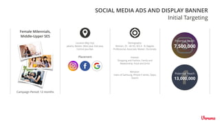 SOCIAL MEDIA ADS AND DISPLAY BANNER
Initial Targeting
Female Milennials,
Middle-Upper SES
Campaign Period: 12 months
Location (Big City):
Jakarta, Banten, West Java, East Java,
Central Java Bali,
Placement
Demography:
Women, 25 - 40 YO, SES A - B, Degree:
Professional, Associate, Master, Doctorate,
Interest:
Shopping and Fashion, Family and
Relationship, Food and Drink
Behavior:
Users of Samsung, iPhone X series, Oppo,
Xiaomi
Potential Reach
7,500,000
Potential Reach
13,000,000
 