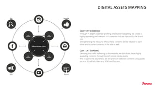 lakonstore.com
rich
content
rich
content
rich
content
rich
content
KOLs
Social Ads
Banners
DIGITAL ASSETS MAPPING
CONTENT CREATION
Through in-depth audience profiling and keyword targeting, we create a
highly appealing and relevant rich contents that are injected to the brand
site.
CONTENT SHARING
Elevating the traffic delivering to the website, we distribute these highly
appealing contents through brand’s social media assets.
Strengthening the inbound effect, these contents will be related to each
other and to other contents in the site as well.
And to spark the awareness, we will promote selected contents using paids
such as Social Ads, Banners, SEM, and Buzzers.
SEM
 