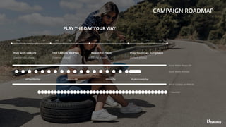 PLAY THE DAY YOUR WAY
May Jun Jul Aug Sep Oct Nov Dec Jan Feb Mar Apr
Play with LAKON The LAKON We Play Beautiful Plays Play Your Day, Gorgeous
[awareness phase] [interest phase] [desire phase] [action phase]
CAMPAIGN ROADMAP
Social Media Always-On
#IPlayItMyWay Lakon-Is-Me #ANiceTry #LakonLovelyDay
Social Media Activities
Article Updates on Website
E-Newsletter
 