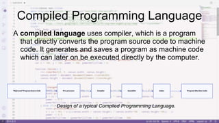 PPT ON PROGRAMMING LANGUAGES AN THEIR TYPES.ppt