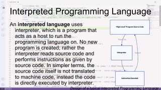 PPT ON PROGRAMMING LANGUAGES AN THEIR TYPES.ppt