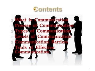  What is Communication
 Process of Communication
 Types of Communication
 Levels of Communication
 Communication Barriers
 Tools of Effective
Communication
3
 