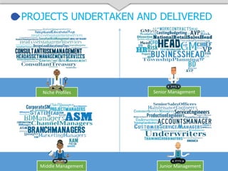 PROJECTS UNDERTAKEN AND DELIVERED
Junior ManagementMiddle Management
Senior ManagementNiche Profiles
 