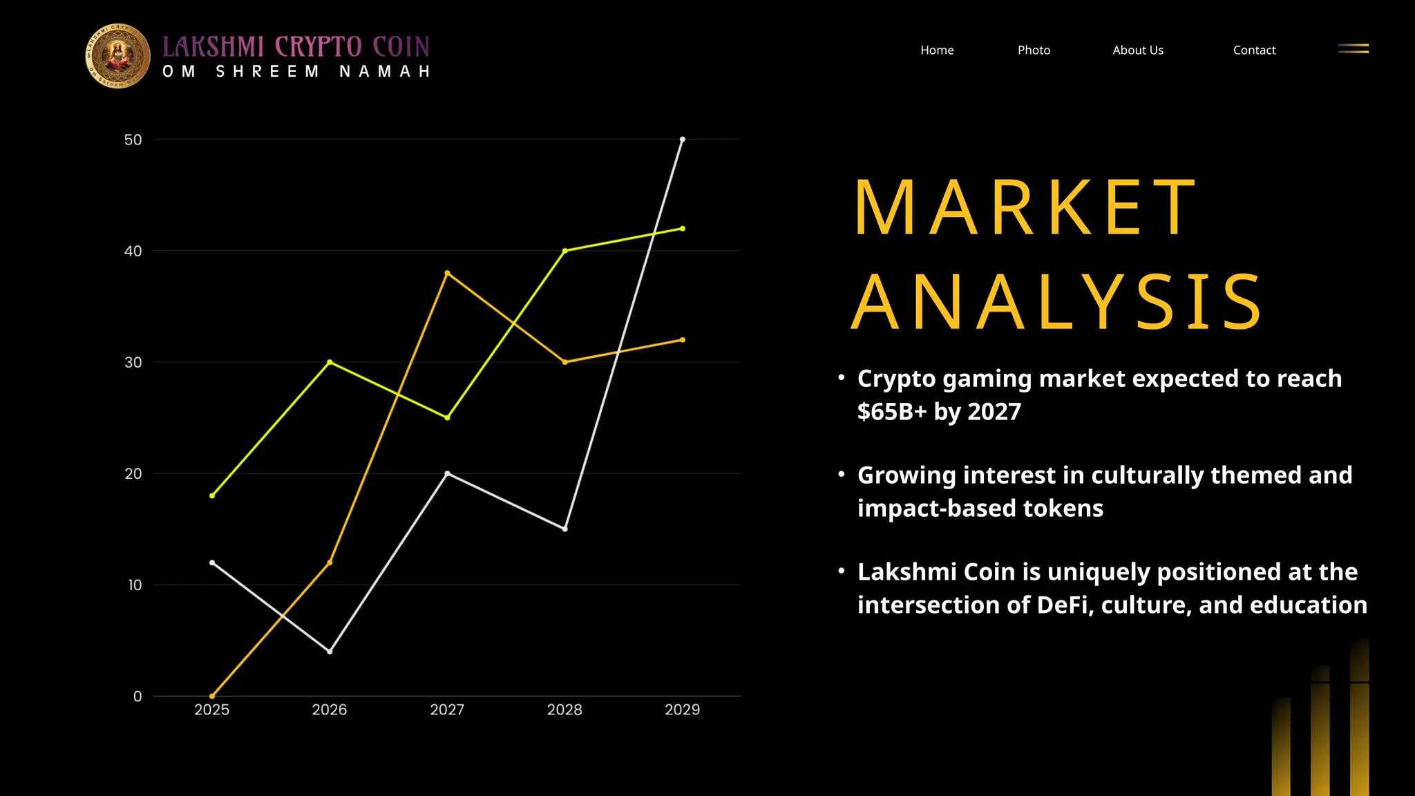 Lakshmi Crypto Coin – Bridging Spiritual Wisdom with Blockchain Innovation  | PPTX