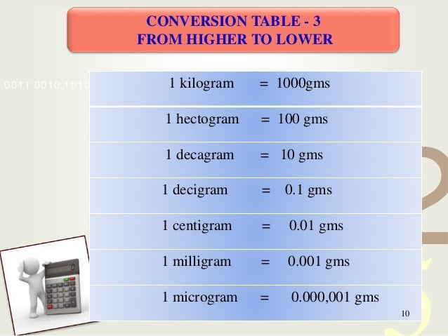 how much is 1 mcg