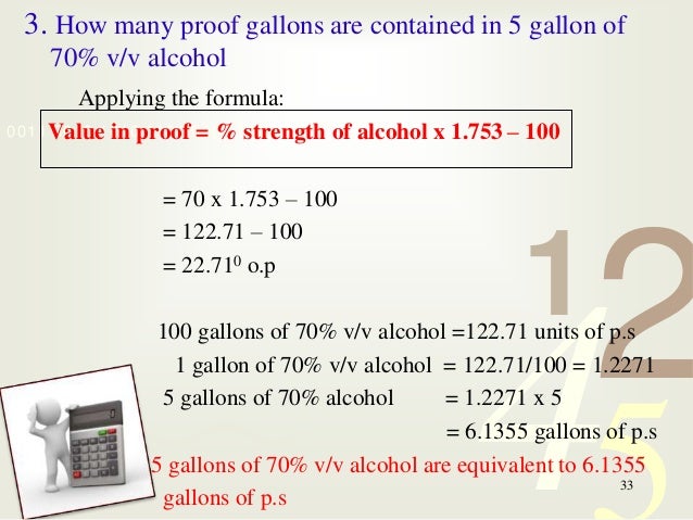 Alcohol Proof Conversion Chart