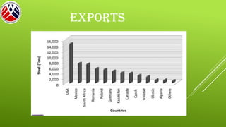 EXPORTS
 