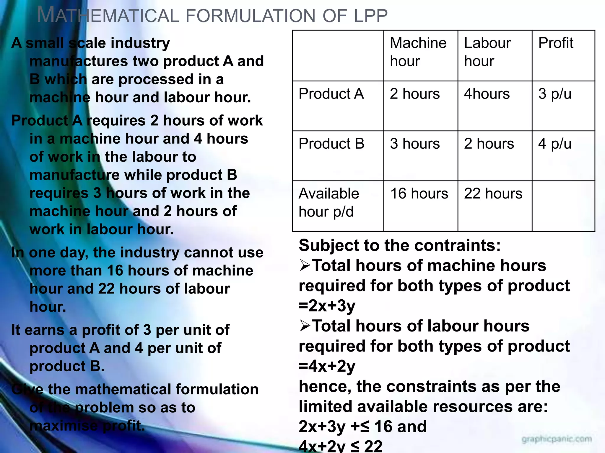Mathematical formulation of lpp- properties and example | PPTX