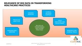 How Big Data Transforms Reactive Drug Safety to Proactive ...
