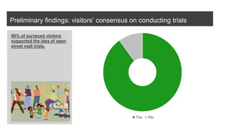 Preliminary findings: visitors’ consensus on conducting trials
90% of surveyed visitors
supported the idea of open
street mall trials.
 