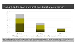 Findings on the open street mall day: Shopkeepers’ opinion
Out of 28 shops surveyed, 77% expressed that it could be conducted every week/ month or year, whereas 4 garment
shopkeepers, 2 jewellery shopkeepers and one shoe shopkeeper expressed their concerns over repeating the initiative.
 