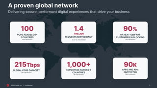 ©2022 Fastly, Inc. | Confidential
©2022 Fastly, Inc. | Conﬁdential 5
A proven global network
100
POPS ACROSS 30+
COUNTRIES...
