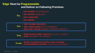 ©2022 Fastly, Inc. | Confidential
‘Edge’ Must be Programmable
and Deliver on Following Promises
8
ANY WHERE: LOCATIONLESS
...