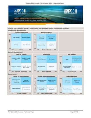 PMI National Conference – Technical Paper Page 10 (15)
Decision Making Using 2X2 Cartesian Matrix in Managing Vision
Critical 2X2 Deicsion Matrix – covering the Key aspect of vision alignment of projects
Stakeholder Management
Benefit Management
Governance
 