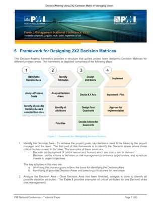 PMI National Conference – Technical Paper Page 7 (15)
Decision Making Using 2X2 Cartesian Matrix in Managing Vision
5 Framework for Designing 2X2 Decision Matrices
This Decision-Making framework provides a structure that guides project team designing Decision Matrices for
different process areas. The framework as depicted comprises of the following steps:
1. Identify the Decision Area - To achieve the project goals, key decisions need to be taken by the project
manager and the team. The first part of this framework is to identify the Decision Areas where these
critical decisions need to be taken. The examples of these areas are:
- Decision on deployment of critical resources ( human) which are scarce and in demand
- Decision on the actions to be taken on risk management to enhance opportunities, and to reduce
threats to project objectives
The key activities in this step are:
a. Analyzing the process goals to form the basis for identifying the Decision Area
b. Identifying all possible Decision Areas and selecting critical ones for next steps
2. Analyze the Decision Area - Once Decision Area has been finalized, analysis is done to identify all
possible decision attributes. The Table 1 provides examples of critical attributes for one Decision Area
(risk management):
Figure 2 : Framework for designing Decision Matrices
 
