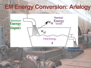 Em Conversion ELECTROMECHANICAL ENERGY CONVERSION PROCESS BY LAKSHYA PANDEY.pptx