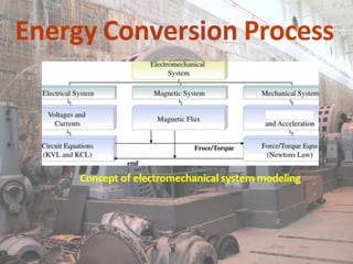 ELECTROMECHANICAL ENERGY CONVERSION PROCESS BY LAKSHYA PANDEY.pptx