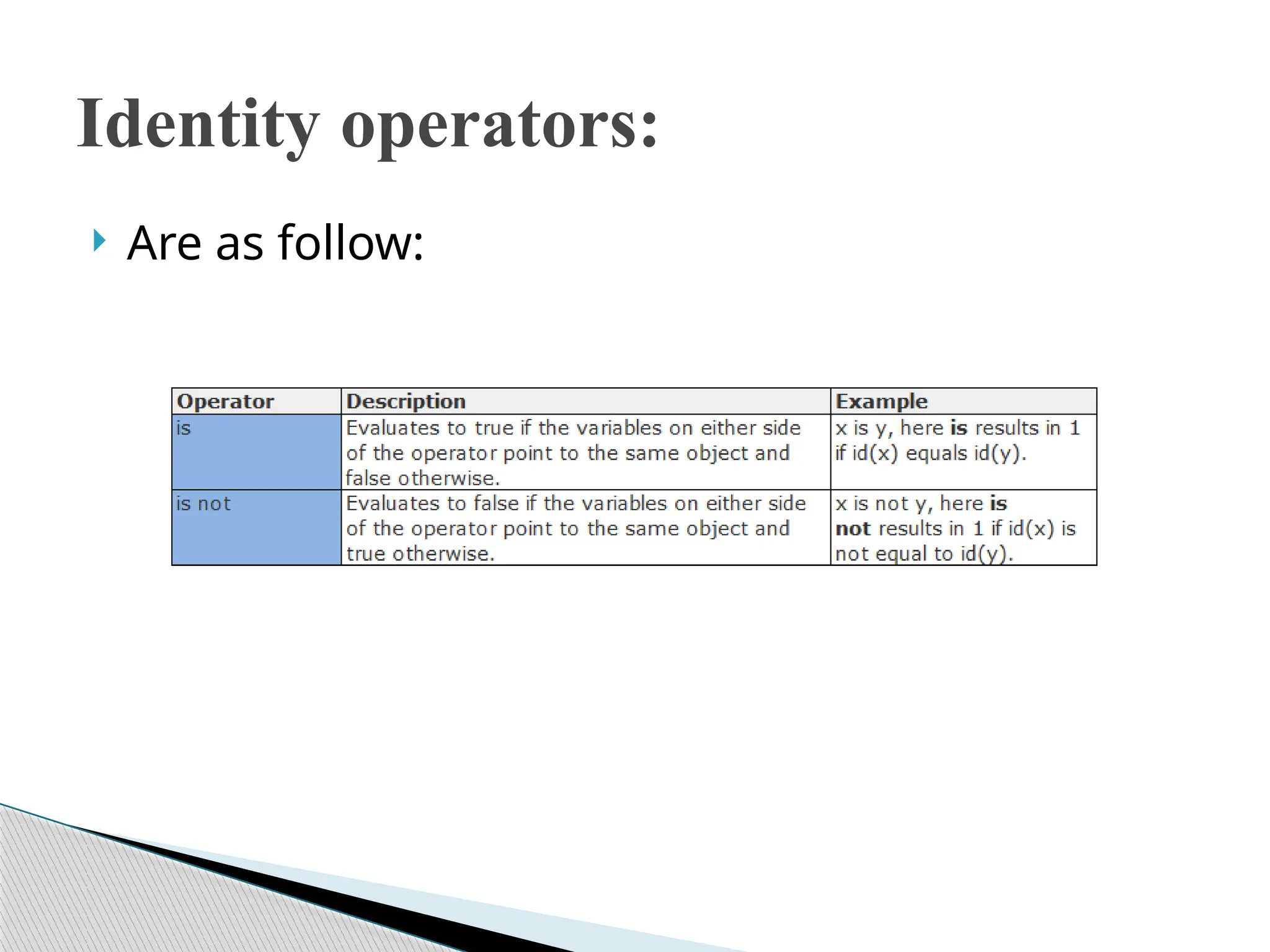  Are as follow:
Identity operators:
 