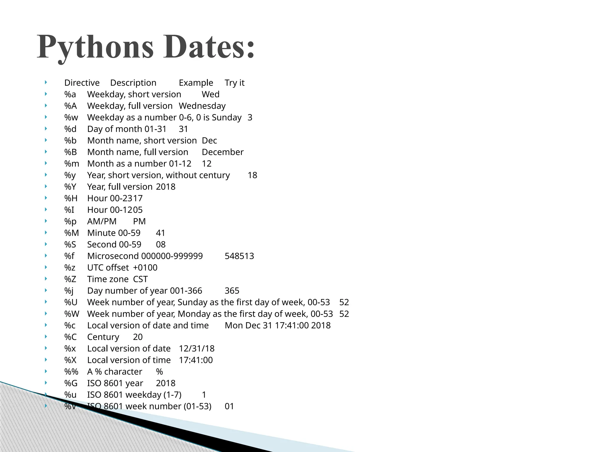  Directive Description Example Try it
 %a Weekday, short version Wed
 %A Weekday, full version Wednesday
 %w Weekday as a number 0-6, 0 is Sunday 3
 %d Day of month 01-31 31
 %b Month name, short version Dec
 %B Month name, full version December
 %m Month as a number 01-12 12
 %y Year, short version, without century 18
 %Y Year, full version 2018
 %H Hour 00-2317
 %I Hour 00-1205
 %p AM/PM PM
 %M Minute 00-59 41
 %S Second 00-59 08
 %f Microsecond 000000-999999 548513
 %z UTC offset +0100
 %Z Time zone CST
 %j Day number of year 001-366 365
 %U Week number of year, Sunday as the first day of week, 00-53 52
 %W Week number of year, Monday as the first day of week, 00-53 52
 %c Local version of date and time Mon Dec 31 17:41:00 2018
 %C Century 20
 %x Local version of date 12/31/18
 %X Local version of time 17:41:00
 %% A % character %
 %G ISO 8601 year 2018
 %u ISO 8601 weekday (1-7) 1
 %V ISO 8601 week number (01-53) 01
Pythons Dates:
 