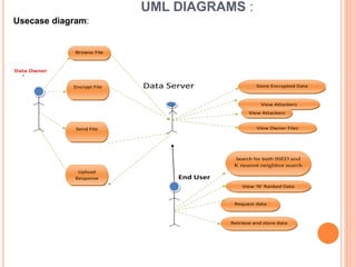 KNN Classification Over Semantically secure Encrypt Data | PPT
