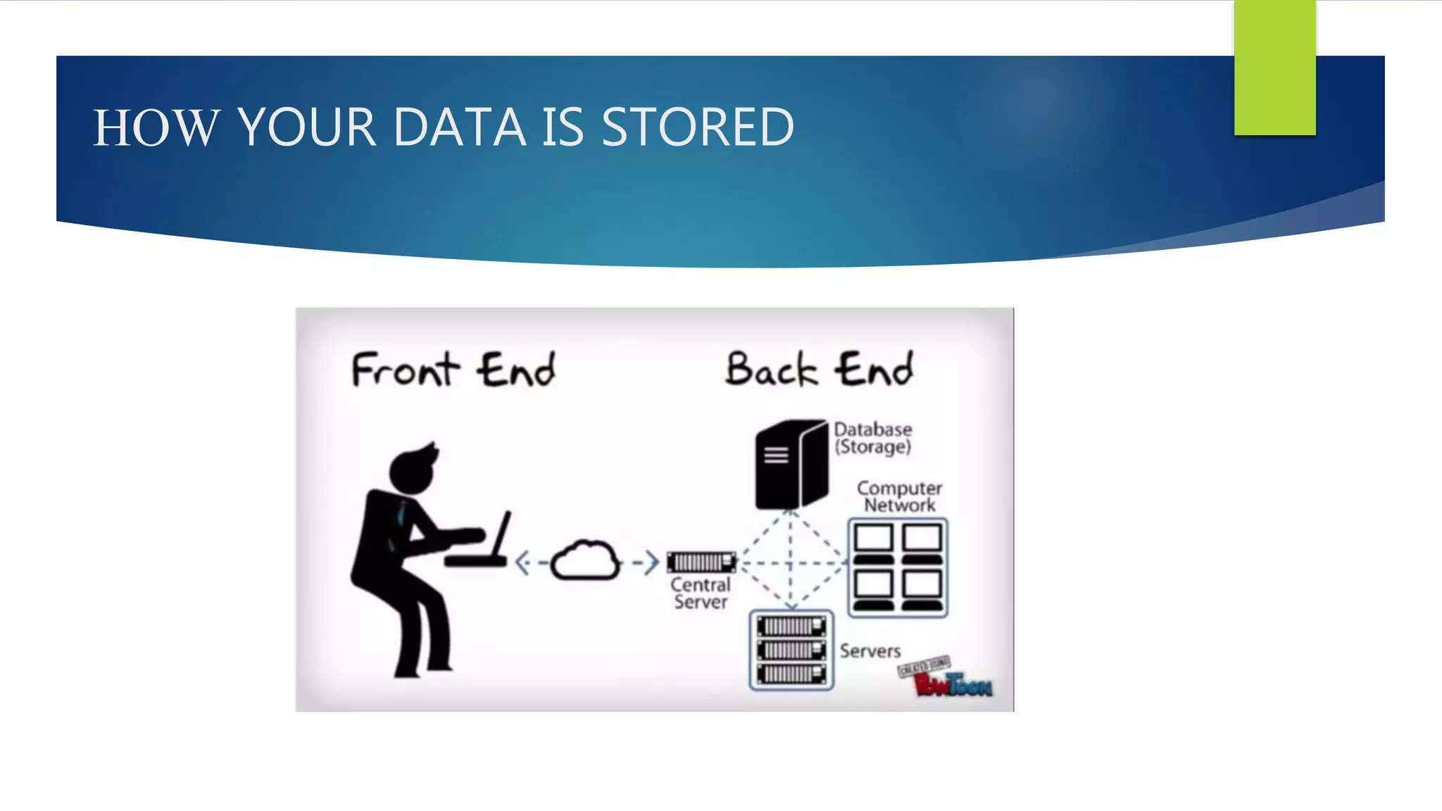 HOW YOUR DATA IS STORED
 
