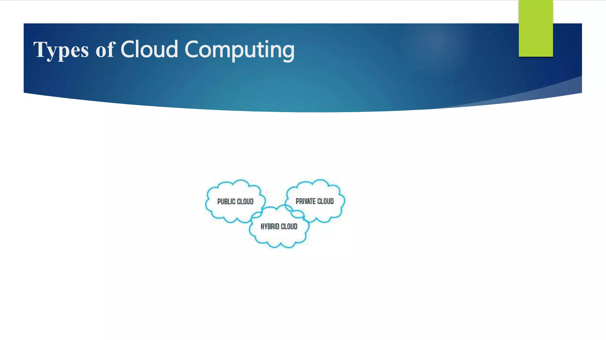 Types of Cloud Computing
 