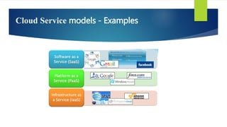 Cloud Service models - Examples
 