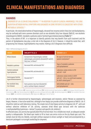 DISEASE SIMILARITY TO LAL-D CONSIDER LAL-D
DIAGNOSIS
DIAGNOSIS OF LAL-D CAN BE CHALLENGING.1,2,12 IN ADDITION TO LACK OF CLINICAL AWARENESS, THE LONG
DURATION BETWEEN INITIAL SYMPTOMS AND DIAGNOSIS IN SOME PATIENTS IS CONSISTENT WITH OTHER
METABOLIC DISEASES.11
In particular, the noted abnormalities of hepatomegaly, elevated liver enzymes and/or fatty liver and dyslipidaemia,
may be confused with more common disorders such as non-alcoholic fatty liver disease (NAFLD), non-alcoholic
steatohepatitis (NASH), metabolic syndrome and/or familial hypercholesterolaemia (Table 1).11
Thus, in the advent of ERT, it is important to identify patients that may beneﬁt from such treatment and the
pattern of dyslipidaemia may play a vital role in the diagnosis of LAL-D. However, it should be noted that, with
progressing liver disease, hyperlipidaemia may resolve, making a LAL-D diagnosis more diﬃcult.
5
TABLE 1. Diﬀerential diagnosis of LAL-D.
LAL-D is further characterised by hepatomegaly, splenomegaly and steatosis, and/or ﬁbrosis as assessed by
biopsy. However, it has to be noted that, although a liver biopsy can provide a deﬁnitive diagnosis of NAFLD, LAL-D
should be ruled out with laboratory testing. The simple test of total lipase activity to diagnose LAL-D17, with and
without selective inhibition of LAL activity, assesses dried blood spot extracts with the substrate
4-methylumbelliferyl palmitate ± lalistat2 (a potent and speciﬁc LAL inhibitor).
Inaﬀectedcases,LALactivityhastypicallybeen5%ofnormalmean.Forareliabletestresult,anadequatesample
quality is indispensable. The blood spot needs to ﬁll at least one entire circle on the dry blood spot card. The
sample must be fully dry (ideally, overnight without exposure to direct sunlight or heat) and accompanied by a
desiccant packaged in an airtight sealed bag for shipment.
CLINICALMANIFESTATIONSANDDIAGNOSIS
Wilson disease
Metabolic syndrome
Familial combined
hyperlipidaemia
Heterozygous familial
hypercholesterolaemia
Non-alcoholic fatty
liver disease
Asymptomatic hepatomegaly, isolated
splenomegaly, persistently elevated AST and ALT,
fatty liver, cirrhosis13
Decreased HDL and elevated TGs2
Decreased HDL and elevated LDL2
Elevated LDL2,15
Some patients may have elevated ALT,
with or without hepatic steatosis16
No signs of central nervous
system involvement14
Signs of metabolic syndrome
and dyslipidaemia2
Laboratory values similar to FCH
with ALT > ULN2
Laboratory values similar to HeFH
with ALT > ULN, or no conﬁrmed mutation
for HeFH-related gene2,15
NAFLD/NASH with ALT > ULN,
and dyslipidaemia2
ALT, alanine aminotransferase; AST, aspartate aminotransferase; FCH, familial combined hyperlipidaemia; HeFH, heterozygous familial hypercho-
lesterolaemia; HDL, high-density lipoprotein; LAL-D, lysosomal acid lipase deﬁciency; LDL, low-density lipoprotein; NAFLD, non-alcoholic fatty liver
disease; NASH, non-alcoholic steatohepatitis; TG, triglyceride; ULN, upper limit of normal.
 