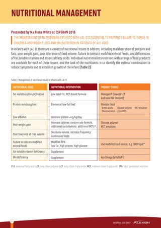 NUTRITIONAL ISSUE NUTRITIONAL INTERVENTION PRODUCT CHOICE
Fat malabsorption/utilisation
Protein malabsorption
Low albumin
Poor weight gain
Poor tolerance of feed volume
Failure to tolerate modiﬁed
enteral feeds
Fat-soluble vitamin deﬁciency
EFA deﬁciency
Low total fat, MCT-based formula
Elemental low-fat feed
Increase protein ≥4 g/kg/day
Increase calories: concentrate formula,
additional carbohydrate, additional MCTs?
Decrease volume, increase frequency;
continuous feeds
Modiﬁed TPN:
low fat, high protein, high glucose
Supplement
Supplement
Monogen® (lowest LCT
and total fat content)
Modular feed
·Amino acids ·Glucose polymer ·MCT emulsion
·Micronutrients ·EFAs/LCPs
Glucose polymer
MCT emulsion
Use modiﬁed lipid source, e.g. SMOFlipid™
Key Omega (Vitaﬂo®)
EFA, essential fatty acid; LCP, long-chain polyene; LCT, long-chain triglyceride; MCT, medium-chain triglyceride; TPN, total parenteral nutrition
8
NUTRITIONALMANAGEMENT
Presented by Ms Fiona White at ESPGHAN 2016
THE MANAGEMENT OF NUTRITION IN PATIENTS WITH LAL-D IS ESSENTIAL TO PREVENT FAILURE TO THRIVE IN
CHILDREN AND WEIGHT LOSS AND MALNUTRITION IN PATIENTS OF ALL AGES.
In infants with LAL-D, there are a variety of nutritional issues to address, including malabsorption of proteins and
fats, poor weight gain, poor tolerance of feed volume, failure to tolerate modiﬁed enteral feeds, and deﬁciencies
of fat-soluble vitamins and essential fatty acids. Individual nutritional interventions with a range of feed products
are available for each of these issues, and the task of the nutritionist is to identify the optimal combination to
reduce symptoms and to establish growth of the infant (Table 2).
Table 2. Management of nutritional issues in infants with LAL-D
 