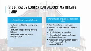 STUDI KASUS LOGIKA DAN ALGORITMA BIDANG
UMUM
Menghitung volume tabung
• Tentukan jari-jari penampang
tabung
• Tentukan tinggi atau panjang
tabung
• Masukkan data ke rumus
V=3,14*r*r*t
Menentukan prosentase kelulusan
ujian
• Tentukan standar kelulusan
• Masukkan nilai seluruh peserta
ujian
• Uji nilai dengan standar
• Hitung jumlah peserta dengan
nilai sesuai standar
• Masukkan rumus=jumlah peserta
lulus/jumlah seluruh
peserta*100%
 