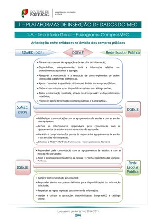 LANÇAMENTO DO ANO LETIVO 2014-2015
204
1 – PLATAFORMAS DE INSERÇÃO DE DADOS DO MEC
1.A – Secretaria-Geral – Fluxograma ComprasMEC
Articulação entre entidades no âmbito das compras públicas
SGMEC
(DSCP)
SGMEC (DSCP)
 Planear os processos de agregação e de recolha de informação;
 Disponibilizar, atempadamente, toda a informação relativa aos
procedimentos aquisitivos a agregar;
 Assegurar a manutenção e a resolução de constrangimentos de ordem
técnica das plataformas eletrónicas.
 Apoiar / resolver as questões colocadas no âmbito das compras públicas;
 Elaborar os contratos e/ou disponibilizar os bens no catálogo online;
 Tratar a informação recolhida, através das ComprasMEC, e disponibilizar os
relatórios;
 Promover ações de formação (compras públicas e ComprasMEC).
 ).
 Estabelecer a comunicação com os agrupamentos de escolas e com as escolas
não agrupadas;
 Definir os interlocutores responsáveis pela comunicação com os
agrupamentos de escolas e com as escolas não agrupadas;
 Garantir o cumprimento dos prazos de resposta dos agrupamentos de escolas
e das escolas não agrupadas;
 Informar a SGMEC/DSCP de dúvidas e/ou constrangimentos técnicos
identificados e não respondidos pela DGEst.
Rede
Escolar
Pública
 Responsável pela comunicação com os agrupamentos de escolas e com as
escolas não agrupadas;
 Apoio e acompanhamento direto às escolas (1.ª linha) no âmbito das Compras
Públicas.
 Cumprir com o solicitado pela DGestE;
 Responder dentro dos prazos definidos para disponibilização da informação
solicitada;
 Respeitar as regras impostas para o envio da informação;
 Aceder e utilizar as aplicações disponibilizadas: ComprasMEC e catálogo
online.
 .
DGEstE Rede Escolar Pública
DGEstE
DGEstE
 