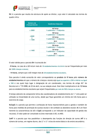 LANÇAMENTO DO ANO LETIVO 2014-2015
181
Dir é a parcela que resulta da estrutura de apoio ao diretor, cujo valor é calculado nos termos do
quadro infra:
Número de
crianças/alunos
Subdiretor/Adjuntos
≥ 2800
66 horas
1 subdiretor + 3 adjuntos
<2800
e
> 1400
58 horas
1 subdiretor + 3 adjuntos
44 horas
1 subdiretor + 2 adjuntos
36 h
1 subdiretor + 1 adjunto
≤ 1400
50 horas
1 subdiretor + 3 adjuntos
36 horas
1 subdiretor + 2 adjuntos
28 h
1 subdiretor + 1 adjunto
O valor obtido para a parcela Dir é acrescido de:
- 8 horas, no caso de a UO incluir mais de 10 estabelecimentos escolares ou ser frequentada por mais
de 3200 crianças e alunos;
- 14 horas, sempre que a UO integre mais de 20 estabelecimentos escolares.
Esta parcela é ainda acrescida do valor correspondente ao produto de 8 horas pelo número de
estabelecimentos em que o número de crianças e alunos seja igual ou superior a 250 e inferior ou igual
a 500 e nos quais haja lugar à designação de um coordenador, nos termos do artigo 40.º do
Decreto-Lei n.º 75/2008, de 22 de abril, na sua redação atual. Este fator multiplicativo é de 12 horas
para os estabelecimentos escolares que sejam frequentados por mais de 500 crianças ou alunos.
O tempo sobrante da componente letiva dos coordenadores de estabelecimento do 1.º ciclo pode ser
utilizado na titularidade de uma turma, desde que fique garantido um mínimo de três horas para o
exercício do cargo.
KxCapG é a parcela que permite a atribuição de horas imprescindíveis para a gestão e também de
horas para medidas de promoção do sucesso escolar e de combate ao abandono escolar (K é um fator
inerente às características da UO e CapG corresponde a um indicador da capacidade de gestão dos
recursos). O valor pode ser consultado na área reservada à UO, no MISI.
2xNT é a parcela que visa possibilitar o desempenho das funções de direção de turma (NT é o
número de turmas, em regime diurno, dos 2.º e 3.º ciclos do ensino básico e do ensino secundário).
 