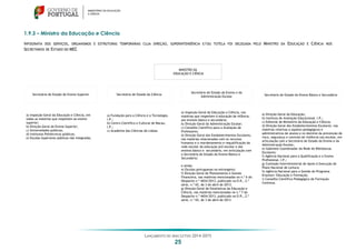 LANÇAMENTO DO ANO LETIVO 2014-2015
25
1.9.3 – Ministro da Educação e Ciência
INFOGRAFIA DOS SERVIÇOS, ORGANISMOS E ESTRUTURAS TEMPORÁRIAS CUJA DIREÇÃO, SUPERINTENDÊNCIA E/OU TUTELA FOI DELEGADA PELO MINISTRO DA EDUCAÇÃO E CIÊNCIA NOS
SECRETÁRIOS DE ESTADO DO MEC
MINISTRO DA
EDUCAÇÃO E CIÊNCIA
Secretário de Estado do Ensino Superior Secretária de Estado da Ciência
Secretário de Estado do Ensino e da
Administração Escolar Secretário de Estado do Ensino Básico e Secundário
a) Inspeção-Geral da Educação e Ciência, em
todas as matérias que respeitem ao ensino
superior;
b) Direção-Geral do Ensino Superior;
c) Universidades públicas;
d) Institutos Politécnicos públicos;
e) Escolas Superiores públicas não integradas.
a) Fundação para a Ciência e a Tecnologia,
I.P.;
b) Centro Científico e Cultural de Macau,
I.P.;
c) Academia das Ciências de Lisboa.
a) Inspeção-Geral da Educação e Ciência, nas
matérias que respeitem à educação de infância,
aos ensinos básico e secundário;
b) Direção-Geral da Administração Escolar;
c) Conselho Científico para a Avaliação de
Professores;
d) Direção-Geral dos Estabelecimentos Escolares,
nas matérias relacionadas com os recursos
humanos e o reordenamento e requalificação da
rede escolar da educação pré-escolar e dos
ensinos básico e secundário, em articulação com
o Secretário de Estado do Ensino Básico e
Secundário;
e ainda:
e) Escolas portuguesas no estrangeiro;
f) Direção-Geral de Planeamento e Gestão
Financeira, nas matérias mencionadas no n.º 6 do
Despacho n.º 4654/2013, publicado no D.R., 2.ª
série, n.º 65, de 3 de abril de 2013;
g) Direção-Geral de Estatísticas da Educação e
Ciência, nas matérias mencionadas no n.º 7 do
Despacho n.º 4654/2013, publicado no D.R., 2.ª
série, n.º 65, de 3 de abril de 2013.
a) Direção-Geral da Educação;
b) Instituto de Avaliação Educacional, I.P.;
c) Editorial do Ministério da Educação e Ciência;
d) Direção-Geral dos Estabelecimentos Escolares, nas
matérias relativas a aspetos pedagógicos e
administrativos de alunos e no domínio da prevenção do
risco, segurança e controlo de violência nas escolas, em
articulação com o Secretário de Estado do Ensino e da
Administração Escolar;
e) Gabinete Coordenador da Rede de Bibliotecas
Escolares;
f) Agência Nacional para a Qualificação e o Ensino
Profissional, I.P.;
g) Comissão Interministerial de Apoio à Execução do
Plano Nacional de Leitura;
h) Agência Nacional para a Gestão do Programa
Erasmus+ Educação e Formação;
i) Conselho Científico-Pedagógico da Formação
Contínua.
 