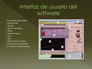 Una descripción general rápida
1. Educador robot
2. Mi portal
3. Barra de herramientas
4. Gráco
5. Ventana de ayuda
6. Eje Y
7. Eje X
8. Tabla de conjunto de datos
9. Configuración del experimento
10. Controlador de registro de datos
 
