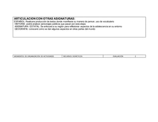 ARTICULACION CON OTRAS ASIGNATURAS:
ESPAÑOL: Realizara producción de textos donde manifieste su manera de pensar, uso de vocabulario
HISTORIA: podrá analizar personajes públicos que pasan por esta etapa
ASIGNATURA ESTATAL: Se enfocará a su región para reflexionar aspectos de la adolescencia en su entorno
GEOGRAFIA: conocerá como se dan algunos aspectos en otras partes del mundo
MOMENTOS DE ORGANIZACIÓN DE ACTIVIDADES RECURSOS DIDÁCTICOS EVALUACIÓN 2
 