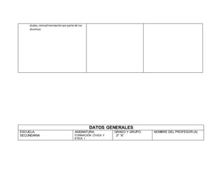 DATOS GENERALES
ESCUELA:
SECUNDARIA
ASIGNATURA:
FORMACIÓN CÍVICA Y
ÉTICA 1
GRADO Y GRUPO:
2º “A”
NOMBRE DEL PROFESOR (A)
dudas,retroalimentaciónporparte de los
alumnos
 