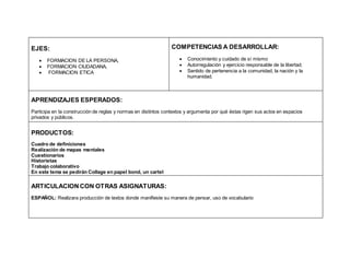 EJES:
 FORMACION DE LA PERSONA,
 FORMACION CIUDADANA,
 FORMACION ETICA
COMPETENCIAS A DESARROLLAR:
 Conocimiento y cuidado de sí mismo
 Autorregulación y ejercicio responsable de la libertad.
 Sentido de pertenencia a la comunidad, la nación y la
humanidad.
APRENDIZAJES ESPERADOS:
Participa en la construcción de reglas y normas en distintos contextos y argumenta por qué éstas rigen sus actos en espacios
privados y públicos.
PRODUCTOS:
Cuadro de definiciones
Realización de mapas mentales
Cuestionarios
Historietas
Trabajo colaborativo
En este tema se pedirán Collage en papel bond, un cartel
ARTICULACION CON OTRAS ASIGNATURAS:
ESPAÑOL: Realizara producción de textos donde manifieste su manera de pensar, uso de vocabulario
 