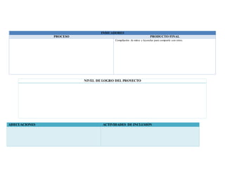 INDICADORES
PROCESO PRODUCTO FINAL
Compilación de mitos y leyendas para compartir con otros.
NIVEL DE LOGRO DEL PROYECTO
ADECUACIONES ACTIVIDADES DE INCLUSIÓN
 