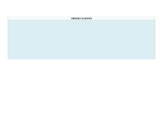 OBSERVACIONES
 