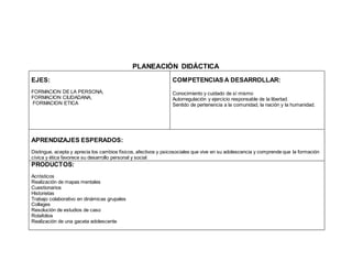 PLANEACIÓN DIDÁCTICA
EJES:
FORMACION DE LA PERSONA,
FORMACION CIUDADANA,
FORMACION ETICA
COMPETENCIAS A DESARROLLAR:
Conocimiento y cuidado de sí mismo
Autorregulación y ejercicio responsable de la libertad.
Sentido de pertenencia a la comunidad, la nación y la humanidad.
APRENDIZAJES ESPERADOS:
Distingue, acepta y aprecia los cambios físicos, afectivos y psicosociales que vive en su adolescencia y comprende que la formación
cívica y ética favorece su desarrollo personal y social.
PRODUCTOS:
Acrósticos
Realización de mapas mentales
Cuestionarios
Historietas
Trabajo colaborativo en dinámicas grupales
Collages
Resolución de estudios de caso
Rotafolios
Realización de una gaceta adolescente
 