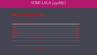 YOMI LALA (250ML)
Hechos Nutricionales
Tamaño de la Porción: 1 porción (250 ml)
por porción
Kilojulios 724 kj
Calorías 173 kcal
Proteína 7,5 g
Carbohidrato 26,7 g
Azúcar 26,2 g
Grasa 4 g
Grasa Saturada 0 g
Grasa Poliinsaturada 0 g
Grasa Monoinsaturada 0 g