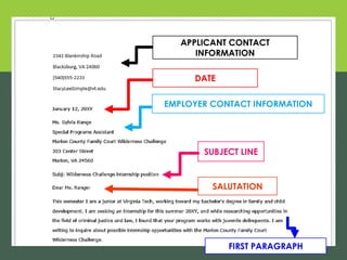 APPLICANT CONTACT
INFORMATION
DATE
EMPLOYER CONTACT INFORMATION
SUBJECT LINE
SALUTATION
FIRST PARAGRAPH
 
