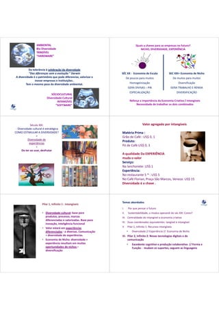 AMBIENTAL                                                         Quais a chaves para as empresas no futuro?
                 Bio Diversidade                                                      NICHO, DIVERSIDADE, EXPERIÊNCIA 
                 TANGÍVEL
                      Í
                 “HARDWARE”



           Da tolerância à celebração da diversidade
           “Das diferenças vem a evolução “ Darwin                 SÉC XX ‐ Economia de Escala                 SEC XXI= Economia de Nicho
 A diversidade é o patrimônio que pode diferenciar, valorizar e 
 A diversidade é o patrimônio que pode diferenciar valorizar e           De poucos para muitos                    De muitos para muitos
                inovar empresas e instituições . 
         Tem o mesmo peso da diversidade ambiental. 
         Tem o mesmo peso da diversidade ambiental.                           Homogeinização                           Diversificação
                                                                             GERA DIVISAS – PIB                 GERA TRABALHO E RENDA
                                                                                         Ç
                                                                              ESPECIALIZAÇÃO                         DIVERSIFICAÇÃO
                                                                                                                                Ç
                             SÓCIOCULTURAL
                          Diversidade Cultural
                                  INTANGÍVEL                                  Reforça a importância da Economia Criativa / Intangíveis
                                                                                   ç      p                                     g
                                 “SOFTWARE”                                        Necessidade de trabalhar os dois combinados 




             Século XXI:                                                                Valor agregado por intangíveis  
 ‐ Diversidade cultural é estratégica
   Diversidade cultural é estratégica
COMO ESTIMULAR A DIVERSIDADE?                                      Matéria Prima :
                  =                                                Grão de Café : US$ 0, 1
                                                                                    $ ,
           Diversidade de
                                                                   Produto:
            experiências 
                  =                                                Pó de Café:US$ 0, 3
                                                                                 $ ,
      Do ter ao usar, desfrutar
                                                                   A qualidade Da EXPERIÊNCIA 
                                                                     q
                                                                   muda o valor
                                                                   Serviço:
                                                                        ç
                                                                   Na lanchonete: US$ 1
                                                                   Experiência:
                                                                     p
                                                                   No restaurante 5 * : US$ 5
                                                                   No Café Florian, Praça São Marcos, Veneza: US$ 15
                                                                                  ,    ç            ,           $
                                                                   Diversidade é a chave . 




                                                                   Temas abordados
                      Pilar 1, Infinito 1 : Intangíveis 
                                                                   I.
                                                                   I         Por que pensar o futuro
                                                                             P                f t
                      • Diversidade cultural: base para            II.       Sustentabilidade, o modus operandi do séc XXI. Como?
                        produtos, processo, marcas 
                        produtos processo marcas                   III. Centralidade do intangível e economia criativa
                        diferenciadas e valorizadas. Base para 
                                                                   IV. Duas coordenadas equivalentes: tangível e intangível 
                              ç ,       g
                        inovação, inteligência funcional
                      • Valor estará em experiências               V. Pilar 1, Infinito 1: Recursos intangíveis
                        diferenciadas ‐ e diversas. Comunicação          •      Diversidade // Experiência //  Economia de Nicho 
                        = diversidade de experiências.             VI. Pilar 2, Infinito 2: Novas tecnologias digitais e de 
                      • Economia de Nicho: diversidade +               comunicação 
                        experiência resultam em muitas                   •      Excedente cognitivo e produção colaborativa  // Forma x 
                        oportunidades de nichos –                               Função ‐ mudam os suportes, seguem as linguagens
                        diversificação 
                        diversificação
 