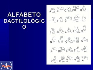 ALFABETO

DACTILOLÓGIC
O

 