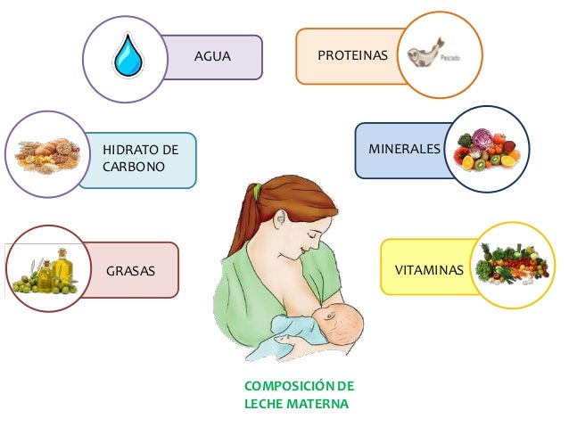 El aumento del pecho la hormona del crecimiento