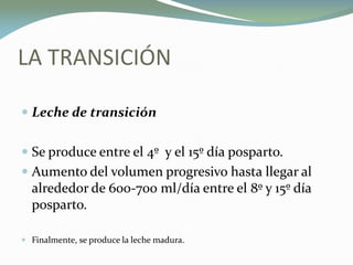 LA TRANSICIÓN
 Leche de transición
 Se produce entre el 4º y el 15º día posparto.
 Aumento del volumen progresivo hasta llegar al
alrededor de 600-700 ml/día entre el 8º y 15º día
posparto.
 Finalmente, se produce la leche madura.
 