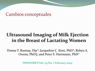 Cambios conceptualesCambios conceptuales
Ultrasound Imaging of Milk Ejection
in the Breast of Lactating Women
Donna T. Ramsay, Dip*; Jacqueline C. Kent, PhD*; Robyn A.
Owens, PhD‡; and Peter E. Hartmann, PhD*
PEDIATRICS Vol. 113 No. 2 February 2004
 