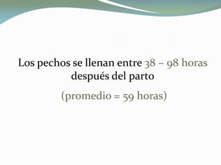 Los pechos se llenan entre 38 – 98 horas
después del parto
(promedio = 59 horas)
 
