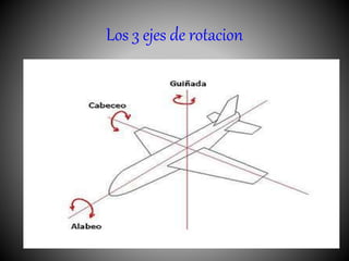 Los 3 ejes de rotacion
 