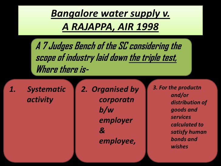 Definition of industry